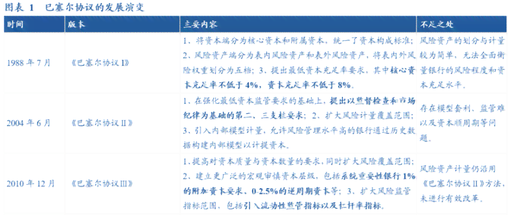 全方位合规性分析报告：深入解读监管政策与实际案例分析