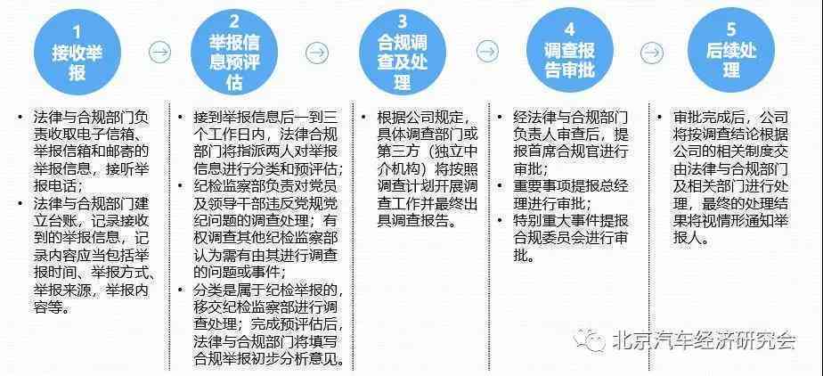 全方位合规性分析报告：深入解读监管政策与实际案例分析