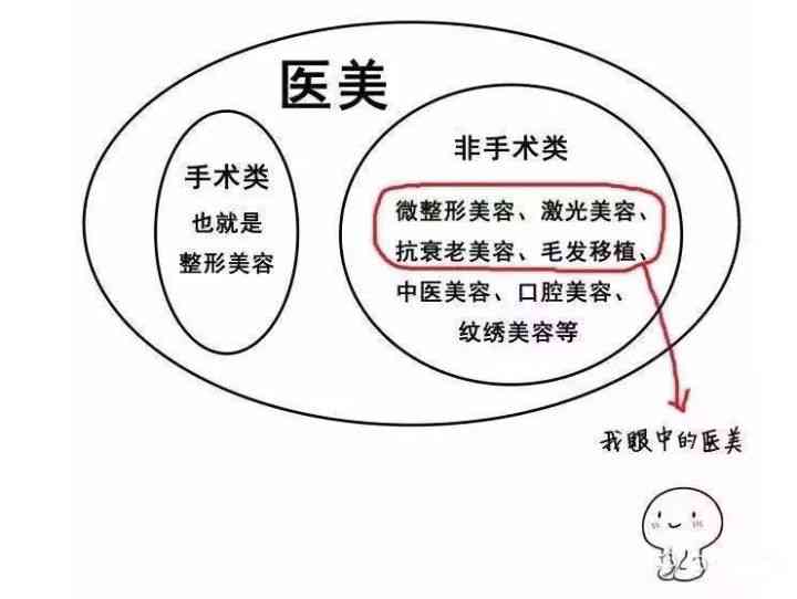 医疗文案策划招聘：医学文案、医院文案、医美策划及医疗招聘广告语综合招募