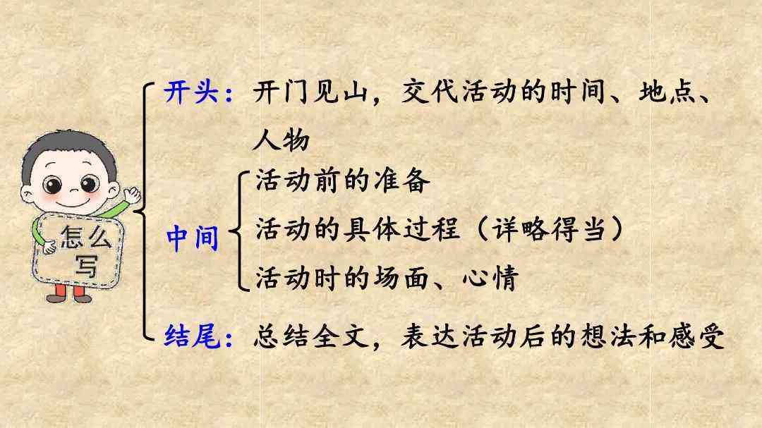 智能英语作文生成工具：一键解决写作难题与提升语言技能