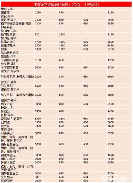 哪种情况能认定工伤事故：区分罪行、等级、事故及工伤认定的标准