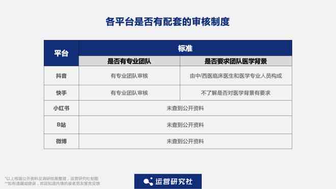 深度揭秘：小红书内容创作者成长攻略与收益秘诀