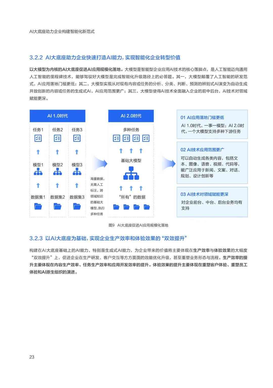 百度ai国际报告