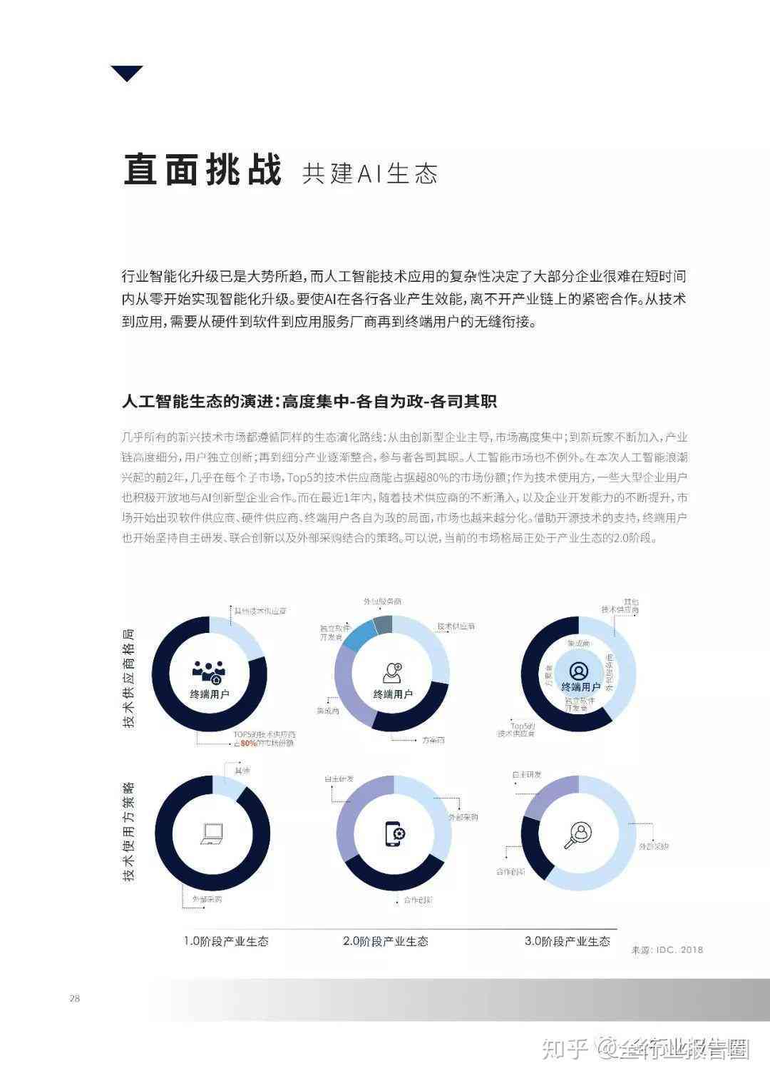 百度ai国际报告