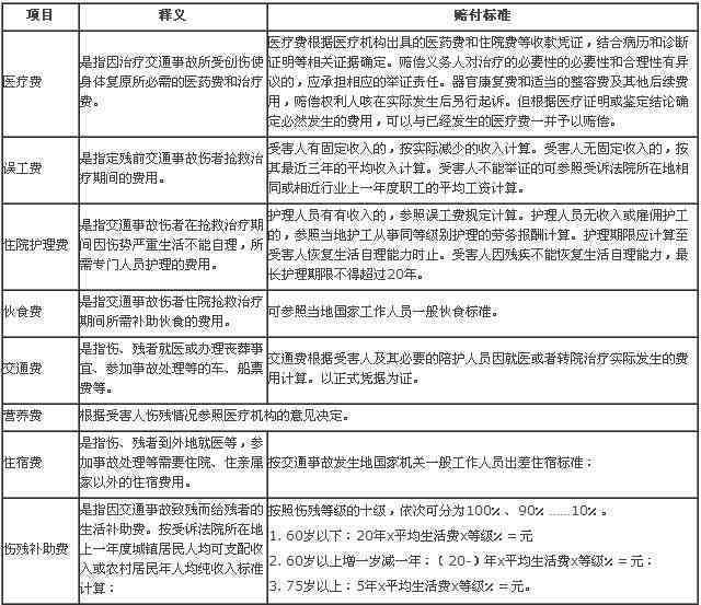 工伤事故认定的完整情形与判定标准解读