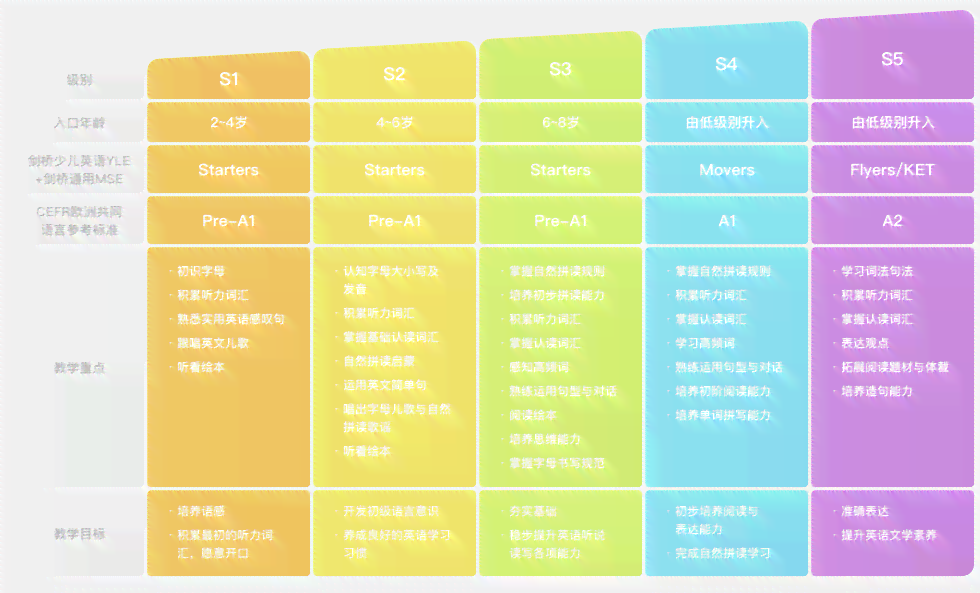 运用AI技术提升英语写作技能：一份实用指南与范文展示