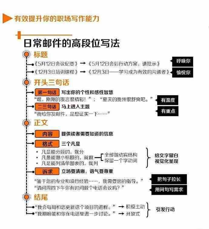 培养写作能力英语：翻译、作文、口语表达及写作技巧