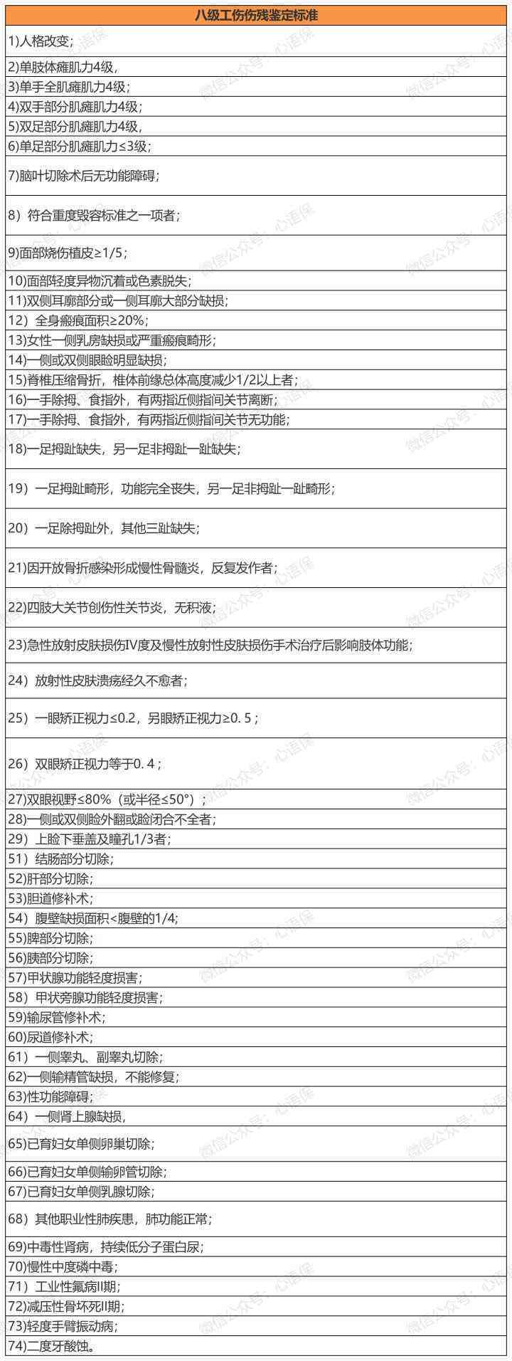 工伤伤残等级认定：哪些特定人群不合资格