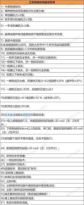 工伤伤残等级认定：哪些特定人群不合资格