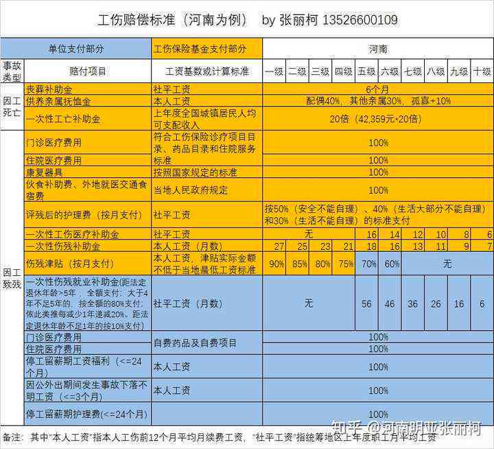 哪类人不能认定工伤赔偿