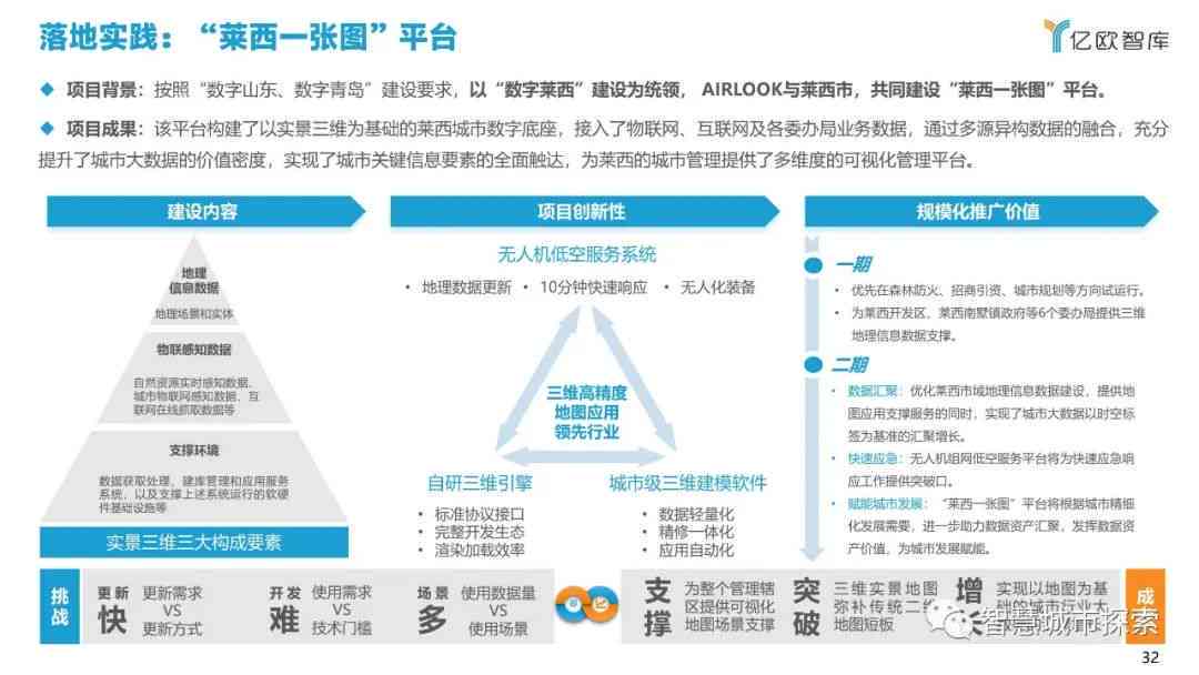 智慧都市智能应用探析：AI技术在城市数字化转型中的融合与发展研究报告
