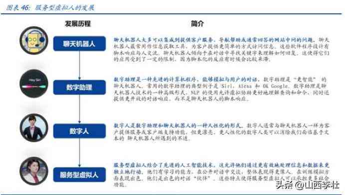 深度解析AI聊天应用盈利模式：多样化策略与用户需求满足全景报告