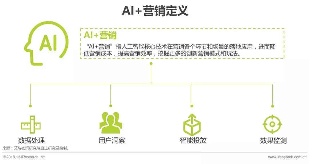 深度解析AI聊天应用盈利模式：多样化策略与用户需求满足全景报告