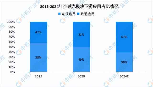 深度解析AI聊天应用盈利模式：多样化策略与用户需求满足全景报告