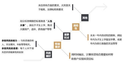 深度解析AI聊天应用盈利模式：多样化策略与用户需求满足全景报告