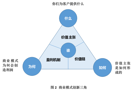 探秘爱聊：揭秘其创新盈利模式与商业策略