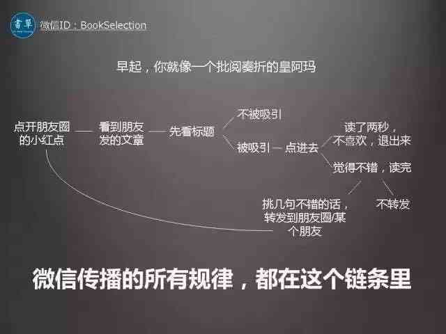 揭秘社交媒体文案的魅力：如何打造吸睛内容与互动新策略