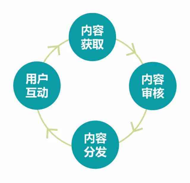 全面解析社交媒体文章撰写技巧：涵内容创作、发布策略与用户互动指南