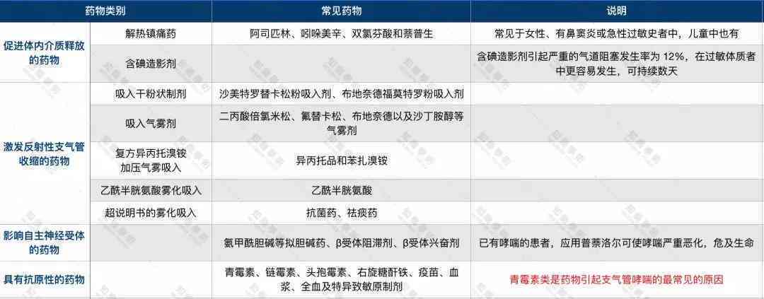 哮喘可以认定工伤吗：哮喘病工伤认定及赔偿标准
