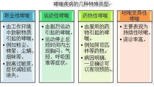 探讨哮喘病症在职业环境下认定为工伤等级的可能性
