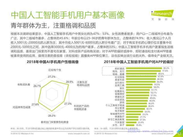 AI查询研究报告：高效软件、权威网站与行业分析大全