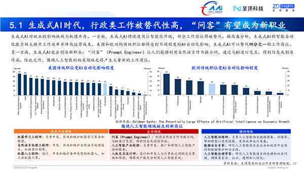 AI查询研究报告：高效软件、权威网站与行业分析大全