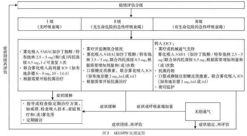 '哮喘病患者能否申请伤残等级鉴定及评定标准详解'