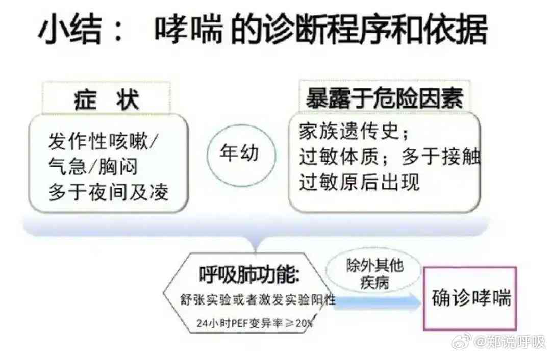 哮喘可以鉴定职业病吗：哮喘职业病诊断条件及费用详解