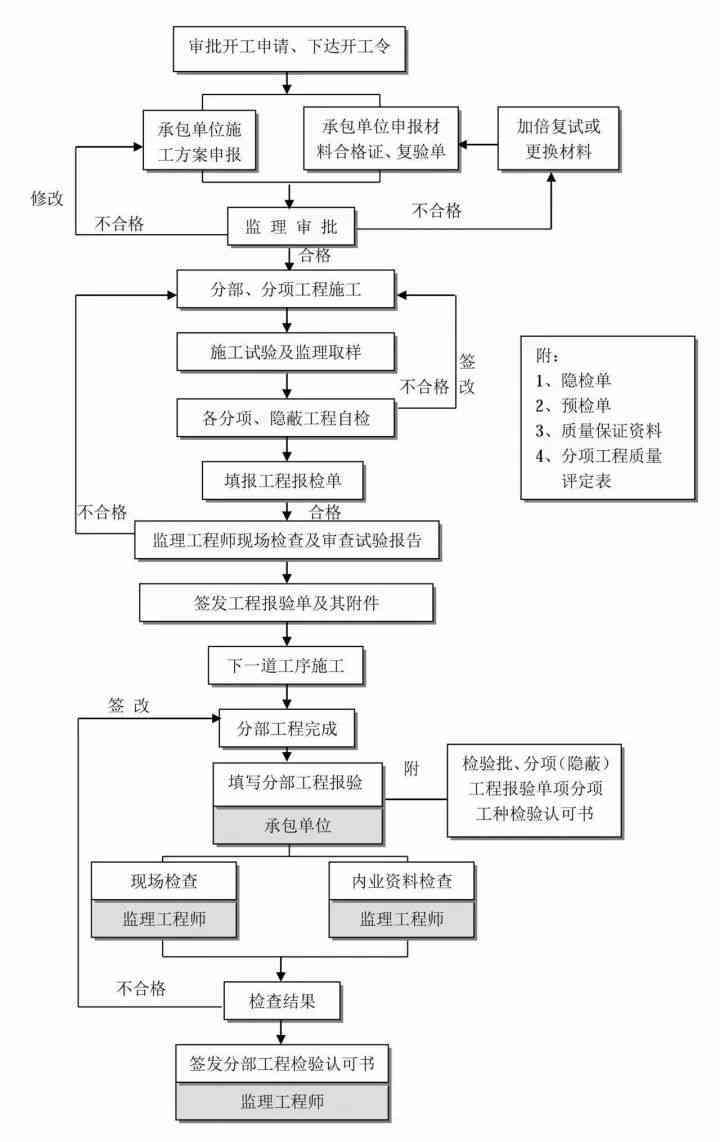 山地区认定工伤流程：认定、鉴定步骤及时限与地点详解