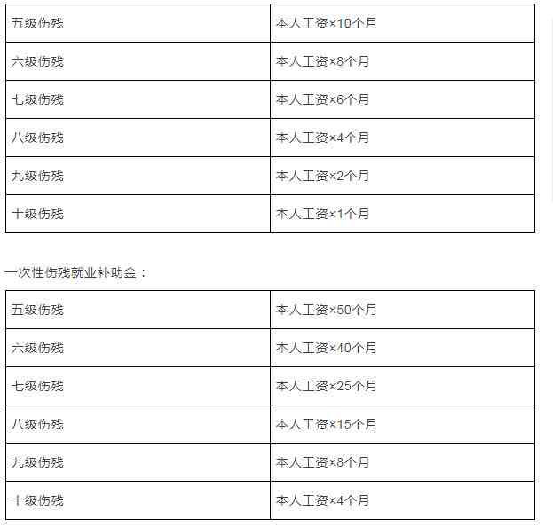 山地区认定工伤标准是多少：涉及金额、时长及赔偿细节