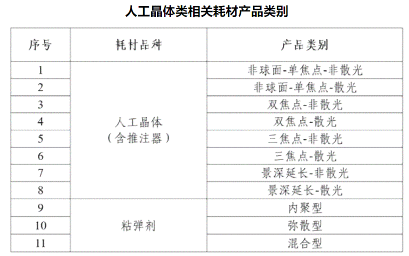 山地区认定工伤标准