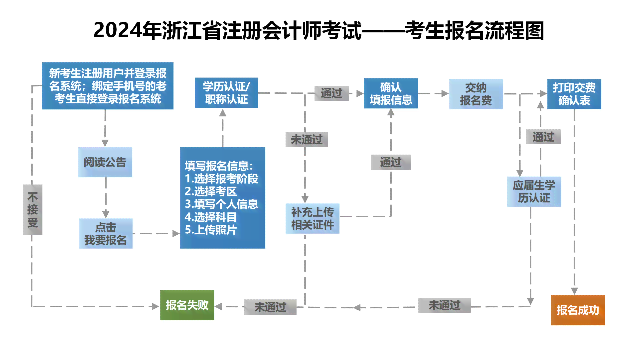 2021年浙江省围棋考级时间、地点及报名流程一览