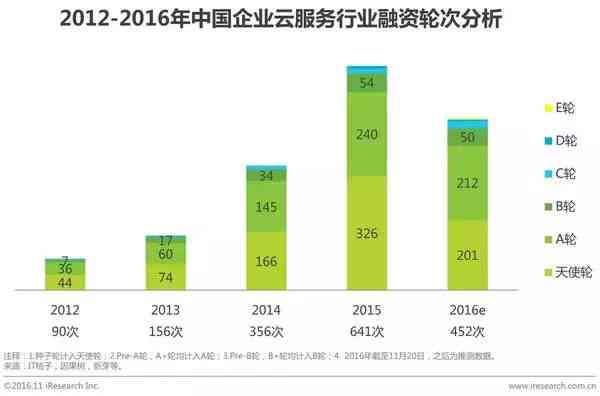 人工智能云7z：大数据云计算服务助力生电商外卖，开启红海市场竞争新篇章