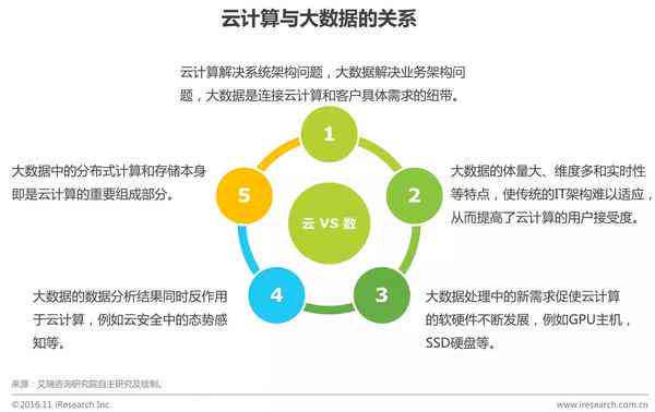 人工智能云7z：大数据云计算服务助力生电商外卖，开启红海市场竞争新篇章