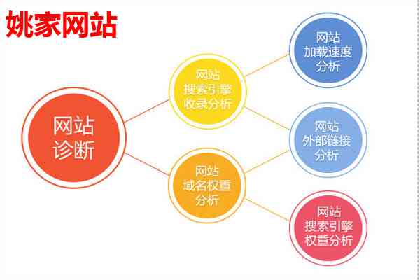 AI智能写作助手：全方位助力文案创作与优化，解决各类文案需求问题