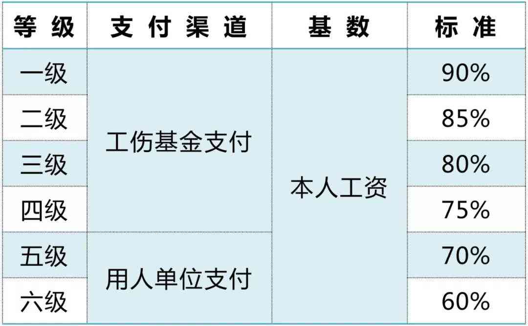 商市工伤赔偿标准2020最新：工伤及死亡赔偿标准详解