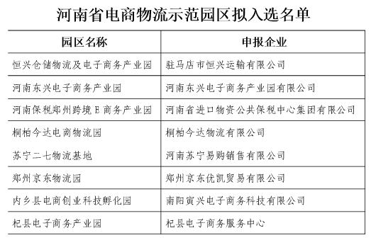 商园区在哪认定工伤
