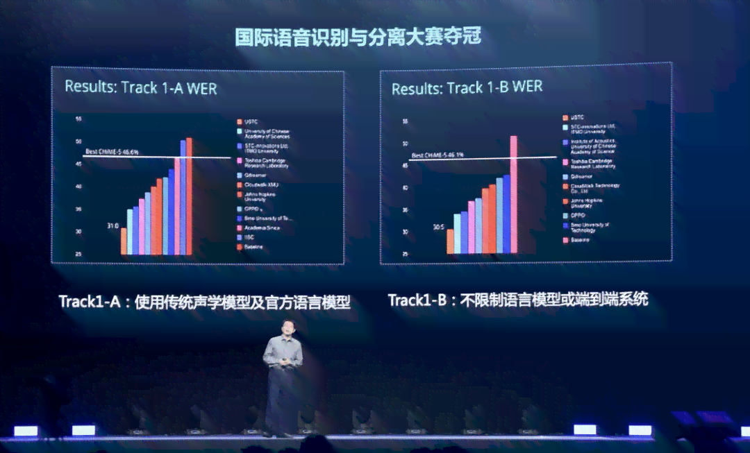 AI语音合成技术：一键生成个性化配音，满足多种应用场景需求