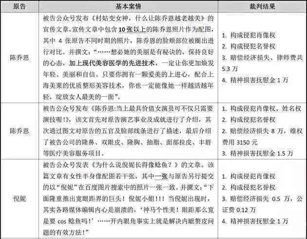 AI配音的法律界定与侵权风险分析：全方位解读版权问题与合规建议