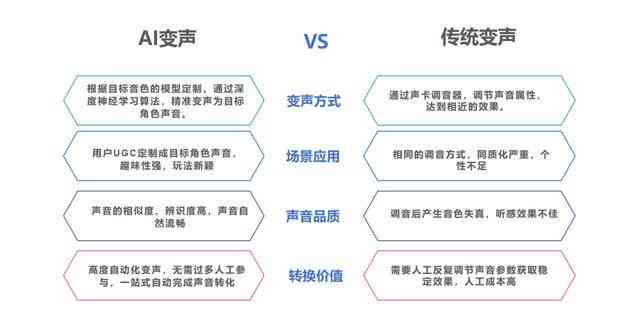 ai配音什么意思：AI配音平台与全解析，含15.ai配音特色功能