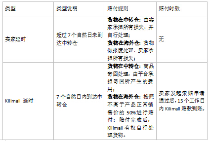 商品破损要求赔偿有法律吗：如何进行赔偿及法律规定
