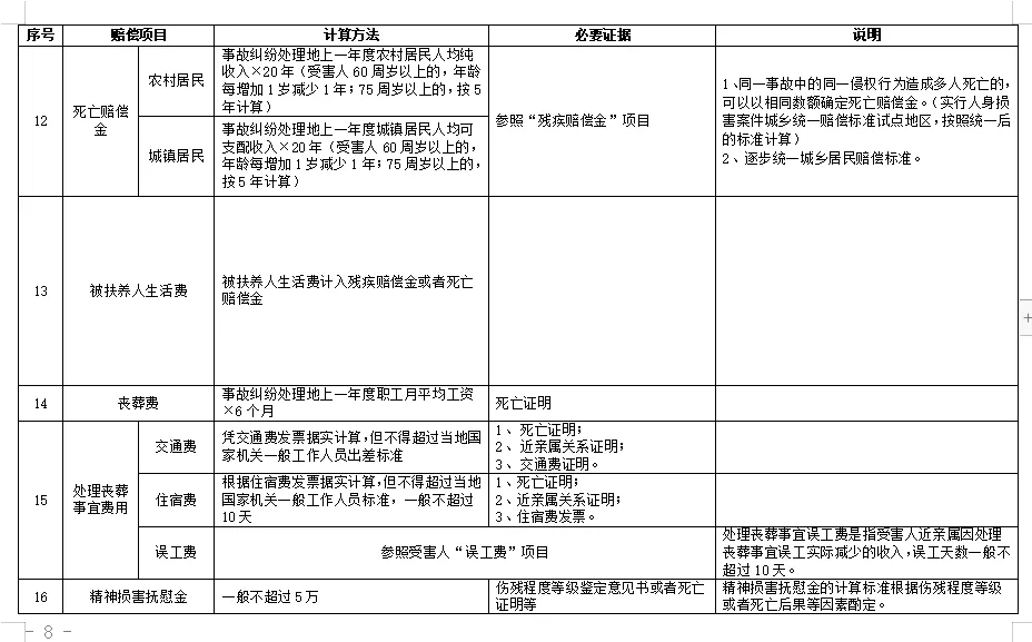 商品破损情况下工伤事故认定与赔偿标准解析