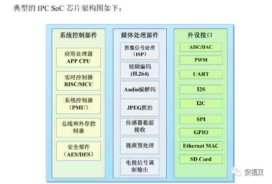 全方位解析：如何优化和压缩实小编的大小以提高效率和存能力