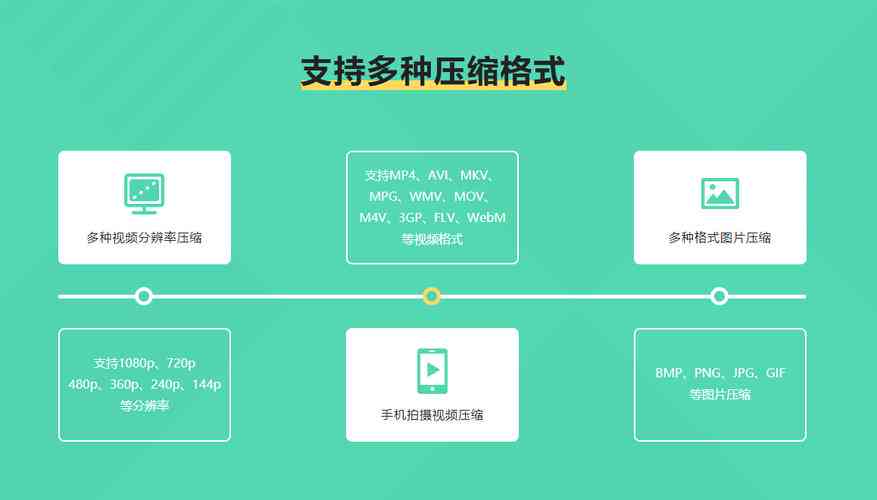 全方位解析：如何优化和压缩实小编的大小以提高效率和存能力