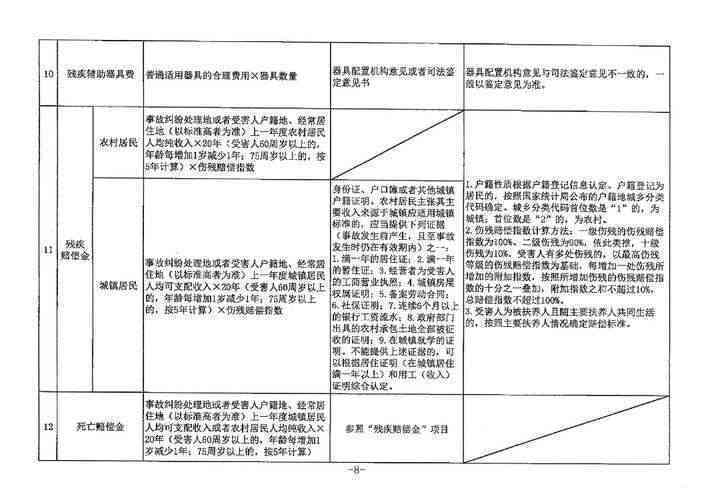 商品破损赔偿指南：处理流程、赔偿标准与常见问题解答