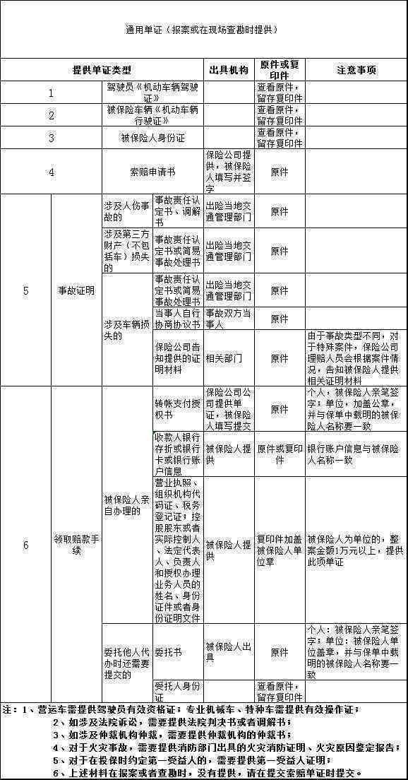商品破损赔偿指南：处理流程、赔偿标准与常见问题解答