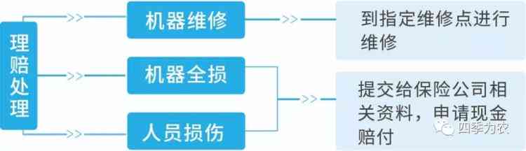 商品破损赔偿指南：处理流程、赔偿标准与常见问题解答