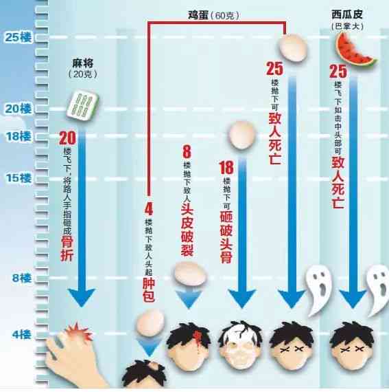商品破损谁承担：运费、赔偿及法律责任一览