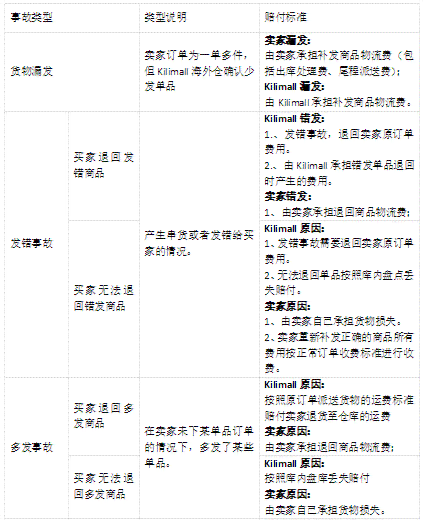 工伤赔偿中商品破损认定的标准与处理流程