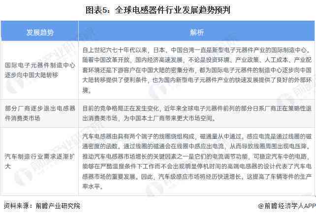 全面盘点：2023年度写文案软件推荐指南，解决各类写作需求